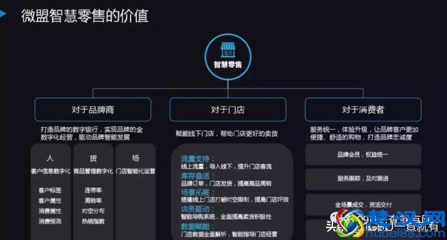 所有业态值得用新零售重新做一遍！2019年新零售标杆企业实践案例