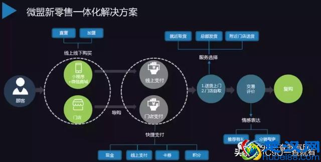 所有业态值得用新零售重新做一遍！2019年新零售标杆企业实践案例