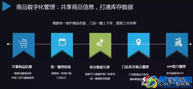 所有业态值得用新零售重新做一遍！2019年新零售标杆企业实践案例