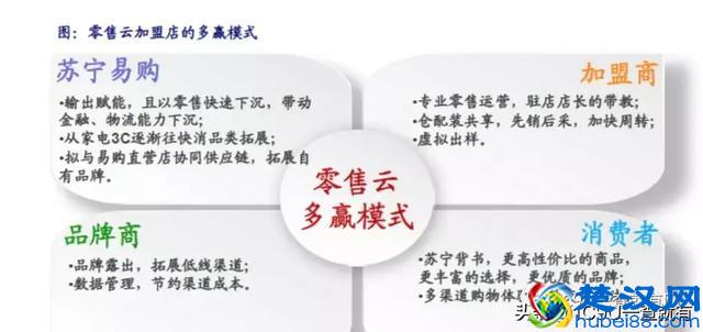 所有业态值得用新零售重新做一遍！2019年新零售标杆企业实践案例