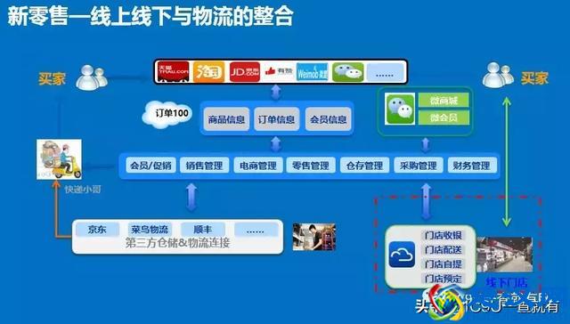 所有业态值得用新零售重新做一遍！2019年新零售标杆企业实践案例