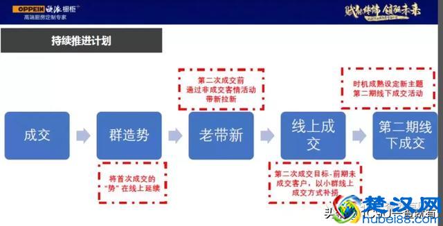 所有业态值得用新零售重新做一遍！2019年新零售标杆企业实践案例