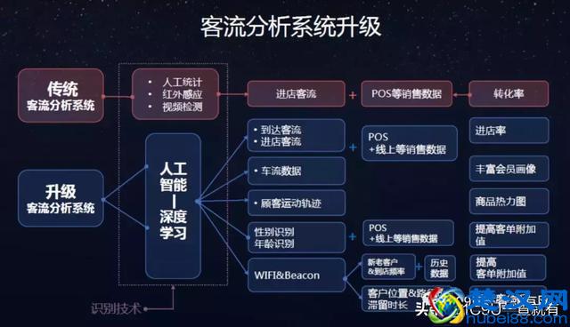 所有业态值得用新零售重新做一遍！2019年新零售标杆企业实践案例