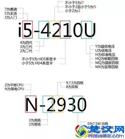 看不懂CPU？学会看CPU只要五分钟