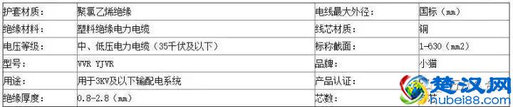 电线VVR与RVV有什么区别？