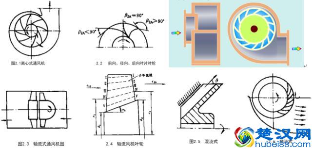 风机选型及计算