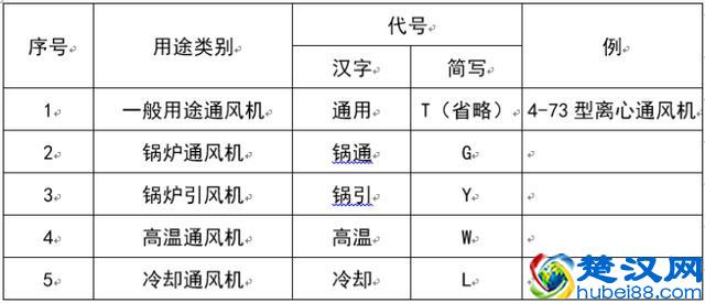 风机选型及计算