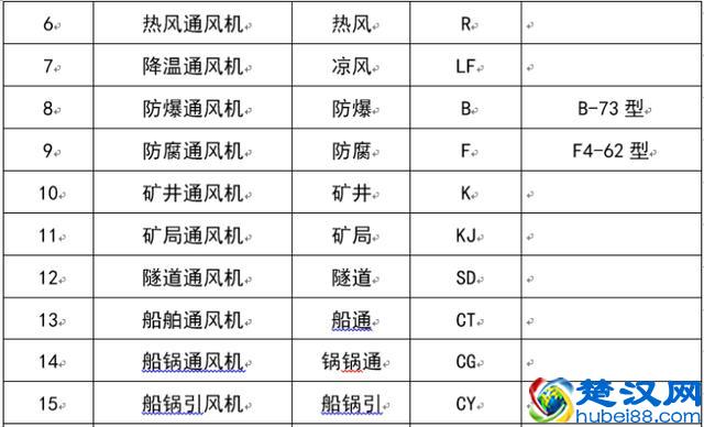 风机选型及计算