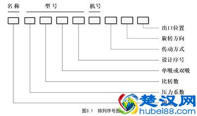 风机选型及计算
