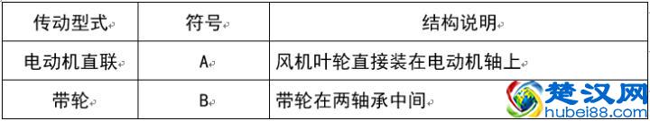 风机选型及计算