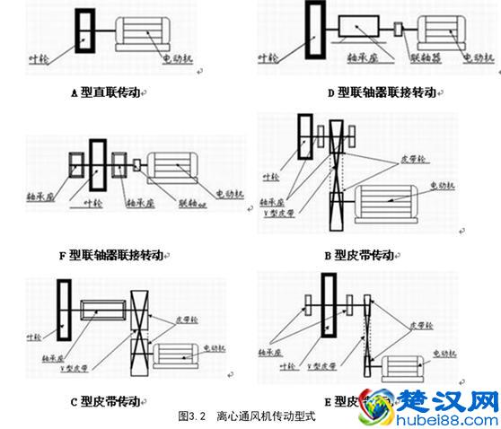风机选型及计算