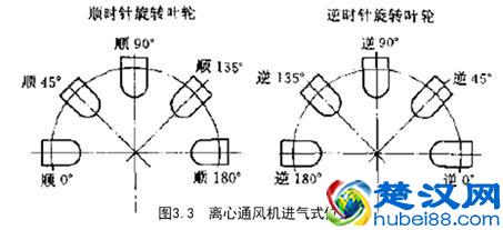 风机选型及计算