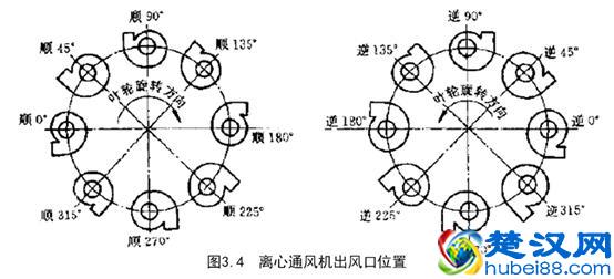 风机选型及计算