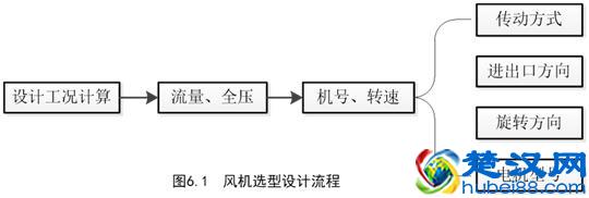 风机选型及计算