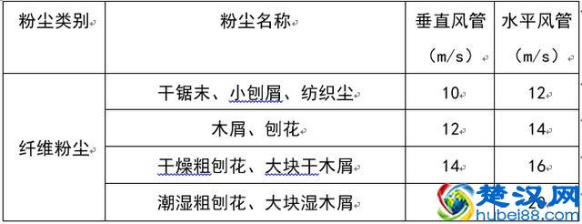风机选型及计算