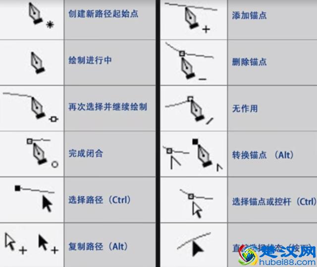PS学习之旅：如何使用好钢笔工具，诀窍很简单，值得收藏