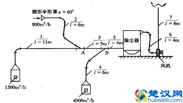 风机选型及计算