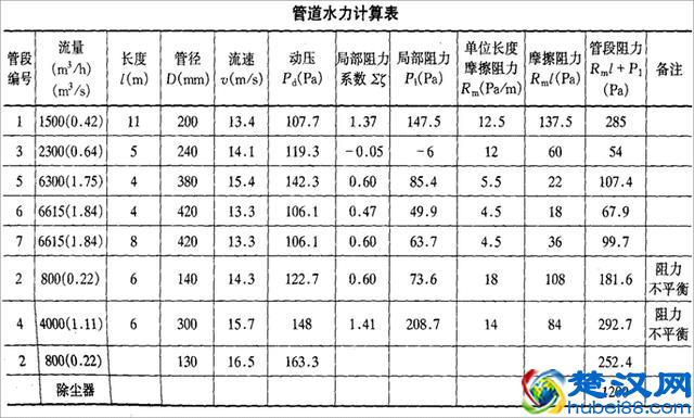 风机选型及计算