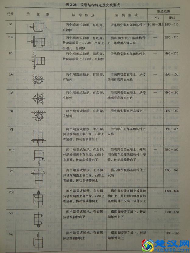 风机选型及计算