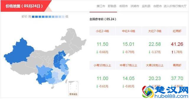 小龙虾价格一个月内降一半！20元一斤的原料虾，100元3斤的龙虾桶……此时不吃待何时？