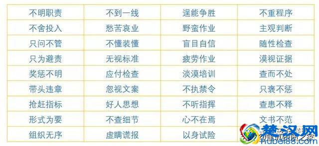 精益生产中安全生产36忌，惠存