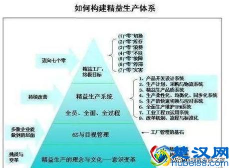 精益生产中安全生产36忌，惠存