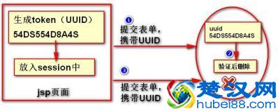 干货，一文带你超详细了解Session的原理及应用