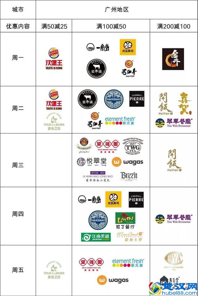 实录!广州高级白领的日常,简直刷新世界观!