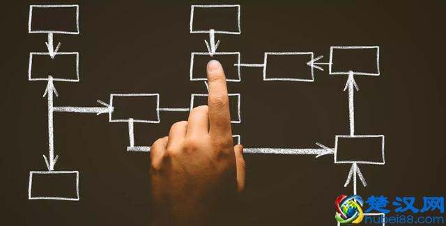 通过8个步骤学会设计组织架构