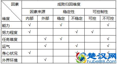 教师资格证：学习心理与发展心理各理论盘点