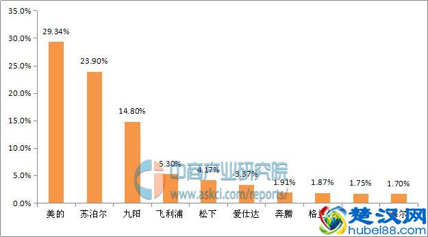 中国电压力锅十大品牌排行榜
