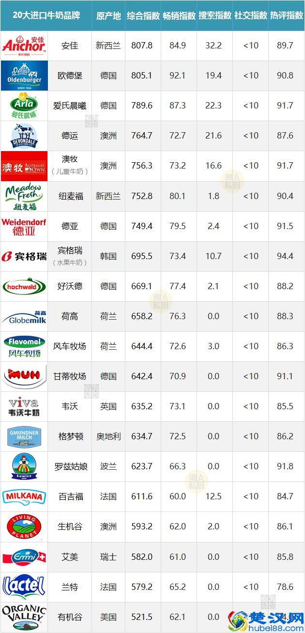 纯牛奶哪个牌子好?最好喝的牛奶品牌都在这里了!