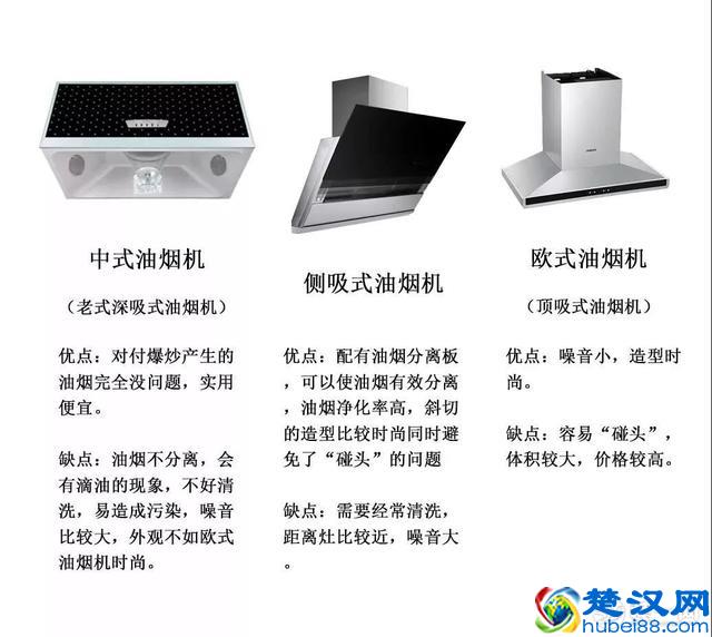 开放式厨房用什么抽油烟机好？天津装修网为您解答