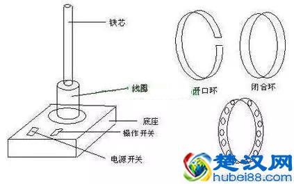 什么是电路回路？电工必知的电工基础知识