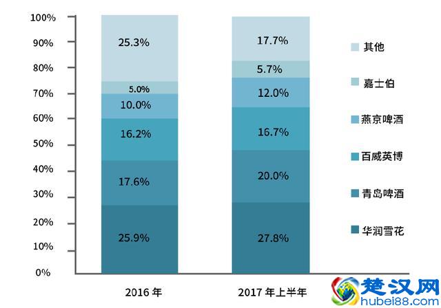 除了好喝还要好玩，餐饮饮品市场迎来变局