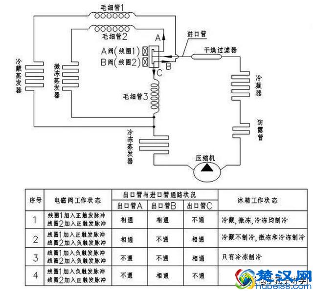 冰箱电磁阀的工作原理与维修方法