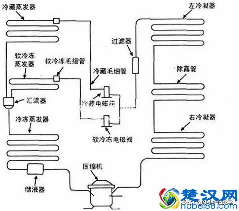 冰箱电磁阀的工作原理与维修方法