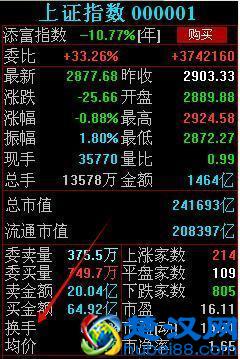 “换手率”究竟高好还是低好，终于有人讲清楚了，3分钟学会“换手率”!
