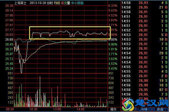 “换手率”究竟高好还是低好，终于有人讲清楚了，3分钟学会“换手率”!