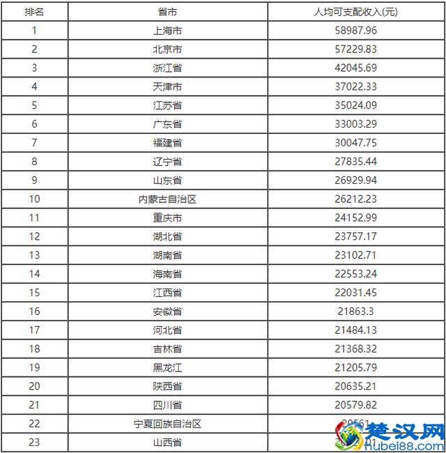 人均可支配收入是什么意思？怎么算？