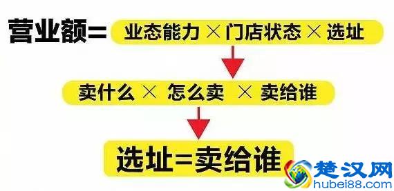 母婴店到底在卖什么？