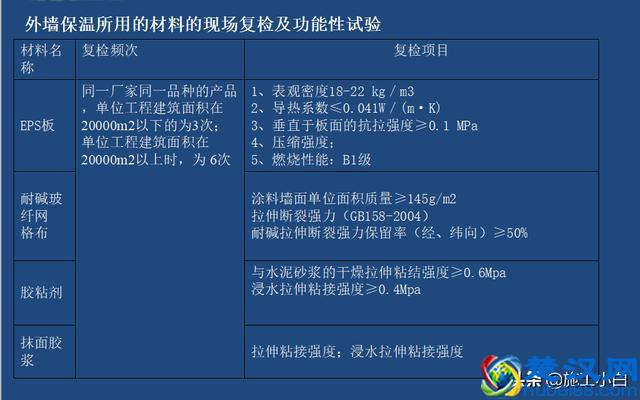 外墙保温和外墙涂料施工图文
