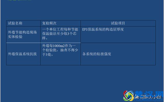 外墙保温和外墙涂料施工图文