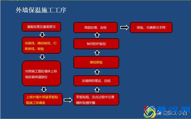 外墙保温和外墙涂料施工图文