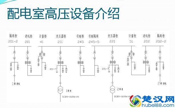 什么是功率因数？一文让你了解透彻