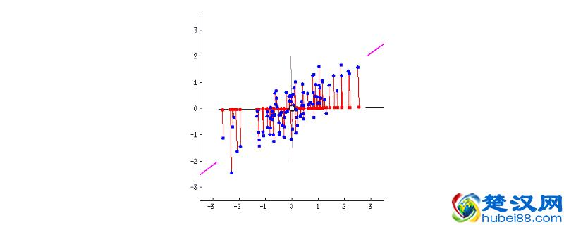 如何五步掌握主成分分析法：数据少少，信息多多！