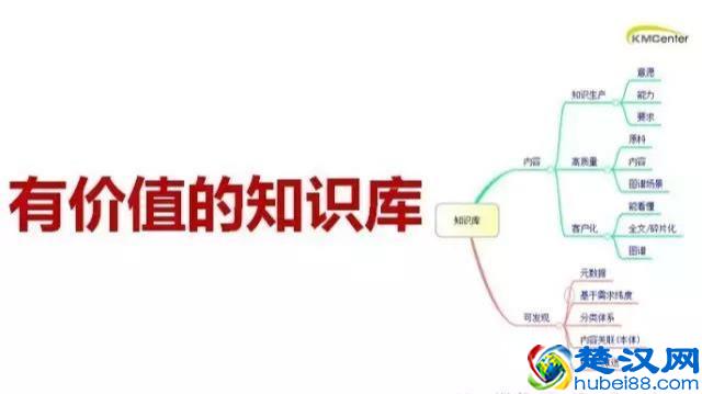 如何做出真正有价值的知识库？
