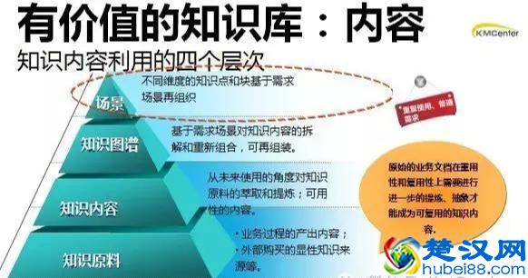 如何做出真正有价值的知识库？