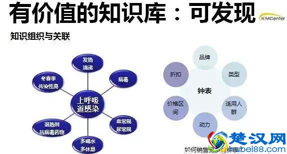 如何做出真正有价值的知识库？