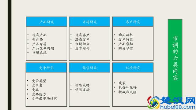 市场调研如何上手，试试这7个步骤